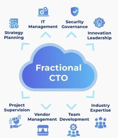 Fractional CTO image
